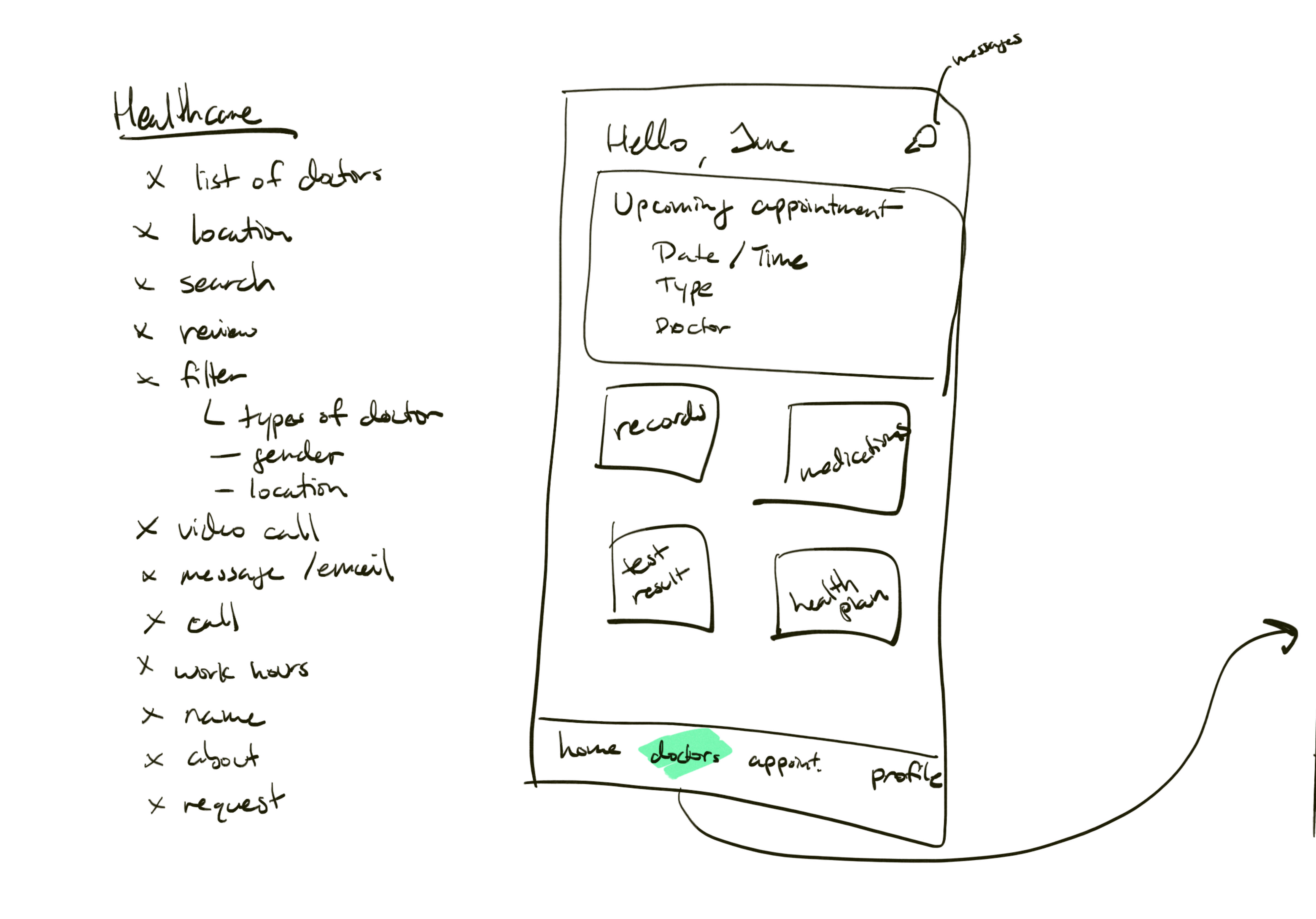 virtual healthcare notes