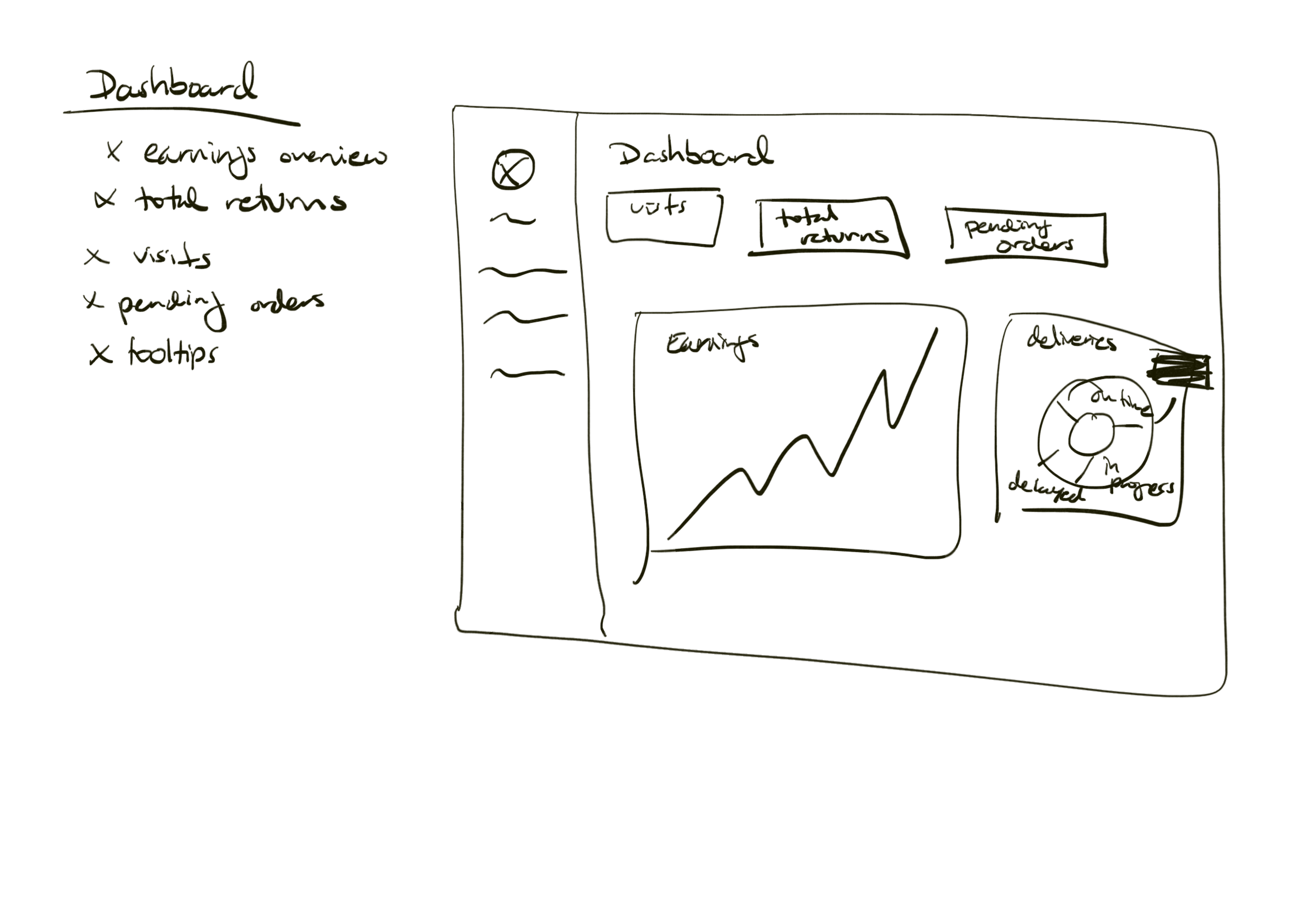 data graph notes